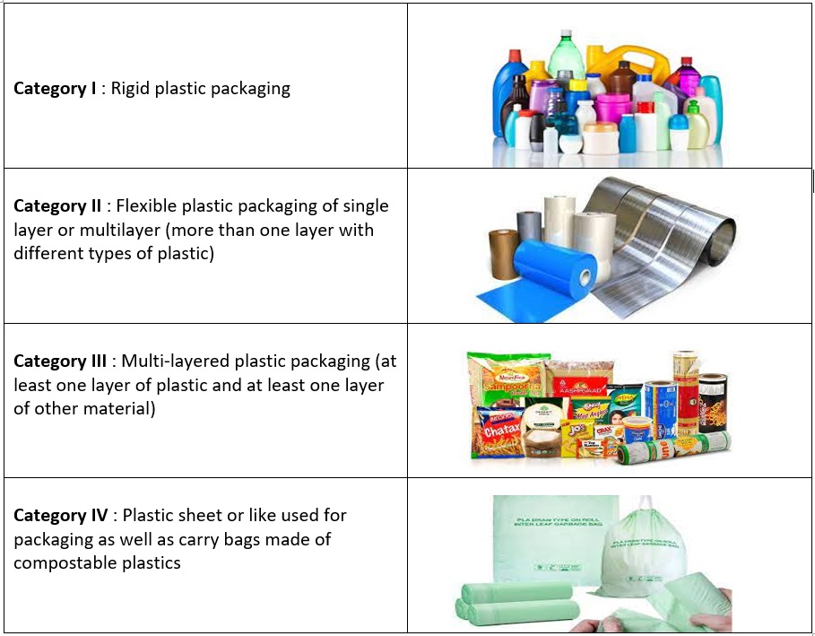 Types of Plastic categories for EPR